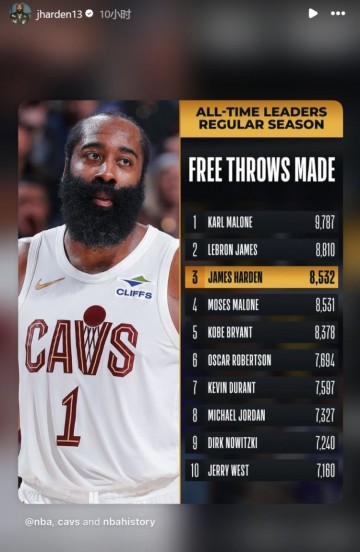 乐鱼vip-个人罚球命中数超越摩西·马龙&amp;上升至历史第三！哈登转发